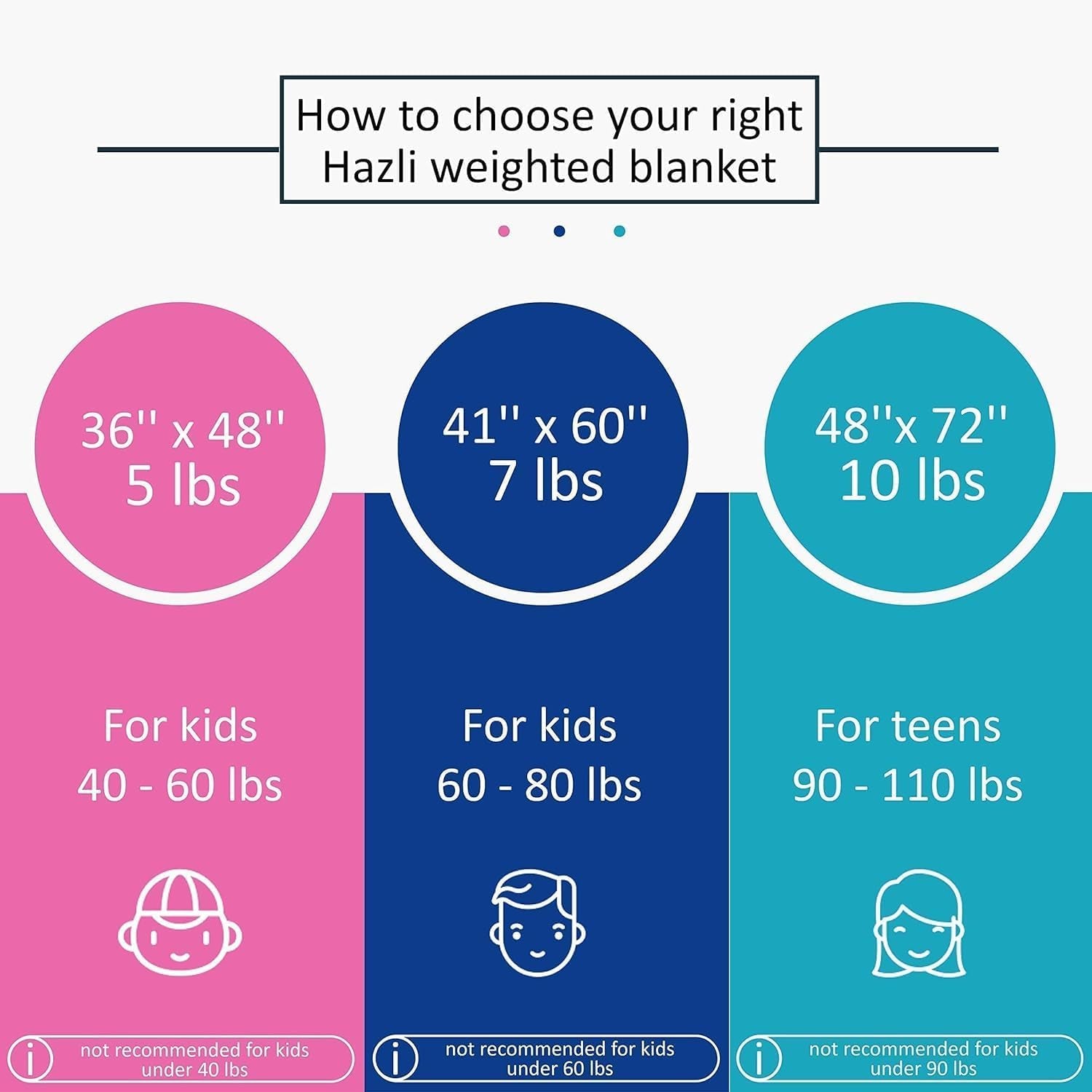 Super-Soft Kids Weighted Blanket 7 Pounds - Easy to Clean, Washable Minky Cover - 41X60 Inches Child Heavy Blanket for Girls and Boys Small